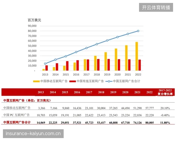 2027年版权内容深度捆绑带货模式，将成为赛事运营商主要的利润结算点